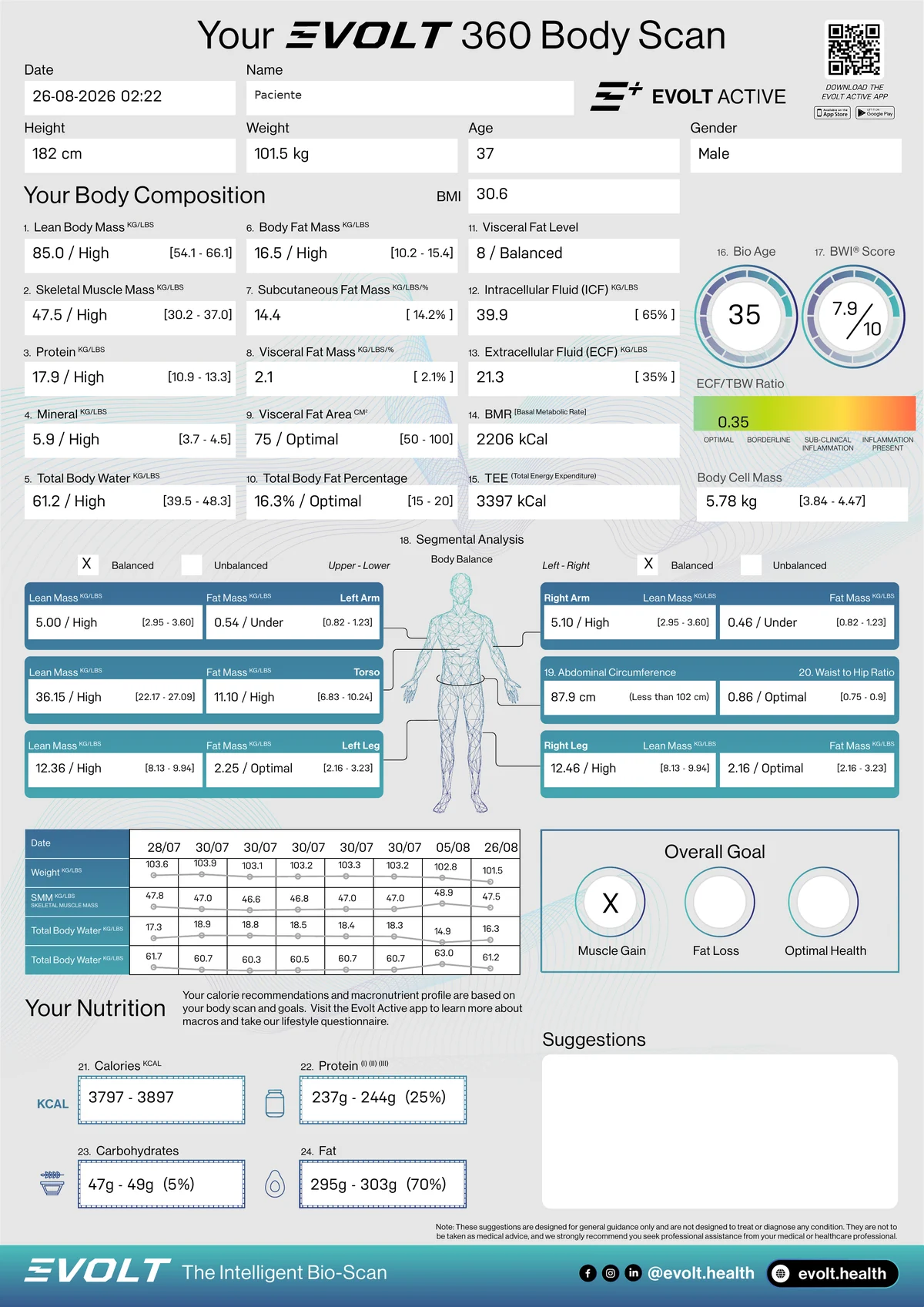 Folha de resultados Evolt 360 — avaliação real, anonimizada