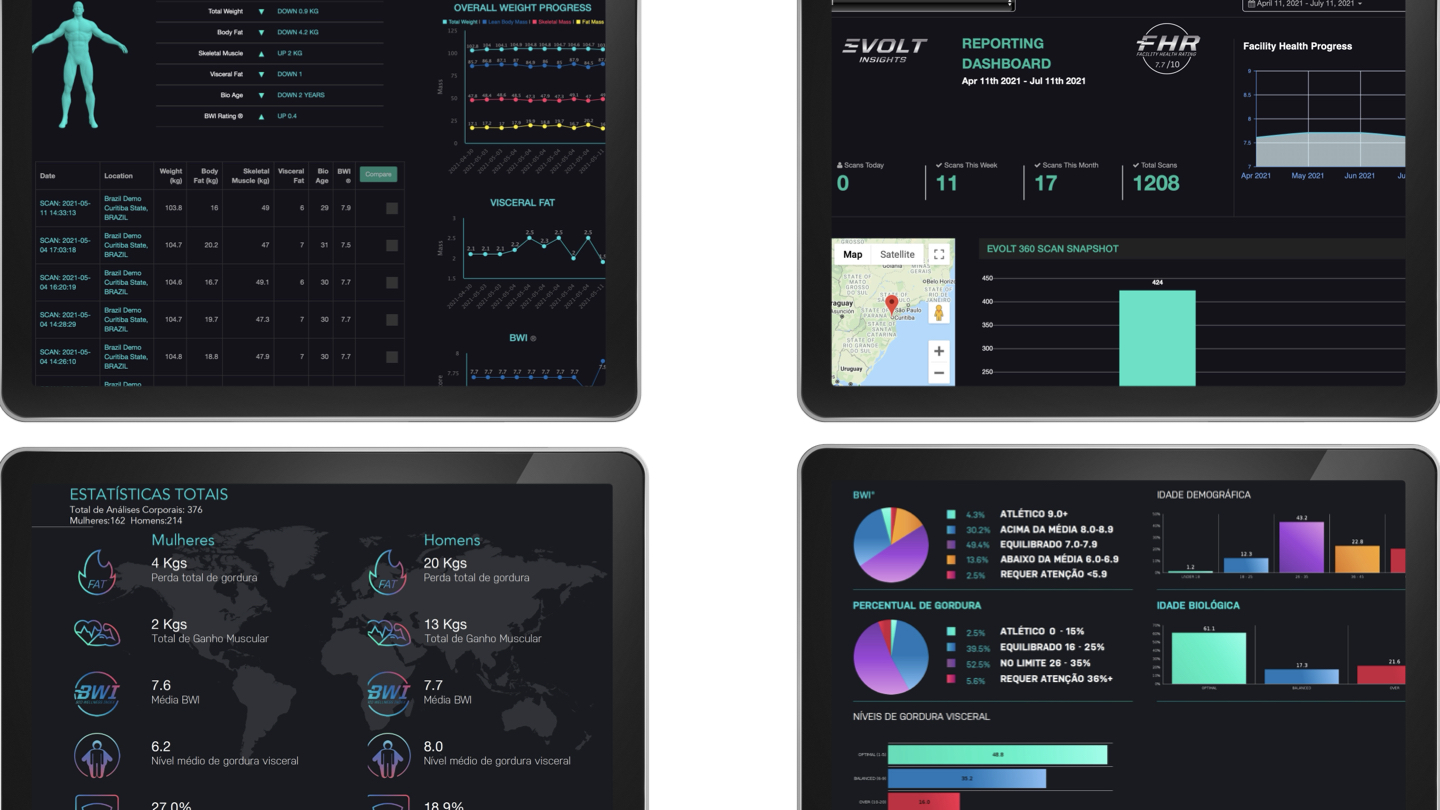 Evolt Insights - Dashboard de Analytics