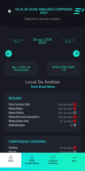 Evolt Active — resumo de análises do paciente