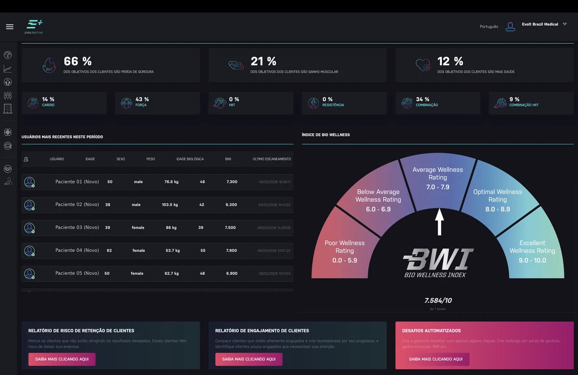 Dashboard Evolt Insights com indicadores clínicos e populacionais