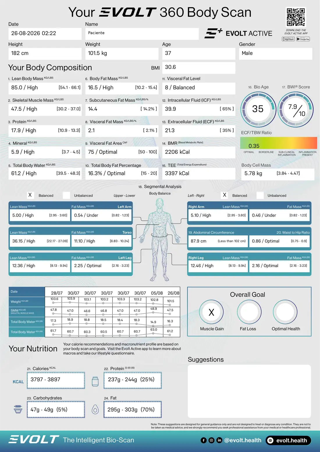 Folha de resultados anonimizada do Evolt 360